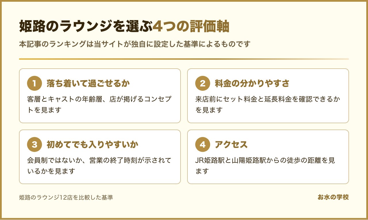 姫路のラウンジを選ぶ4つの評価軸