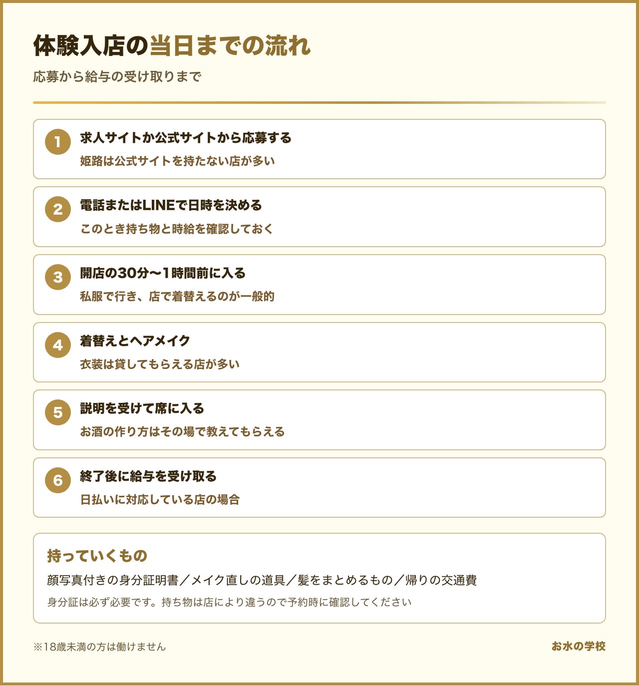 体験入店の当日の流れ