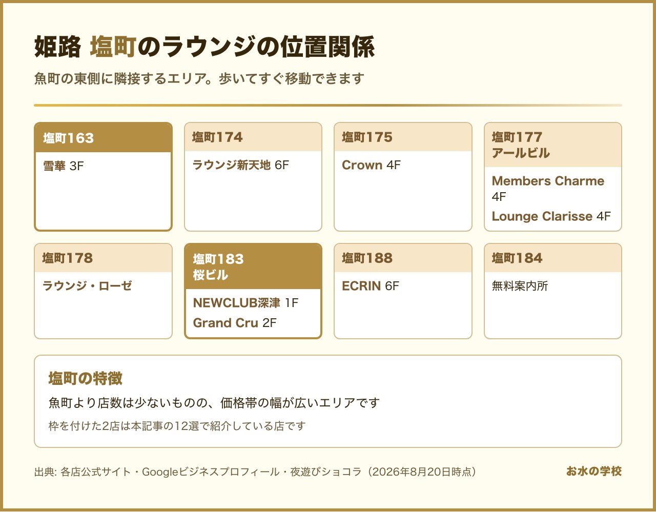 姫路 塩町のラウンジの位置関係