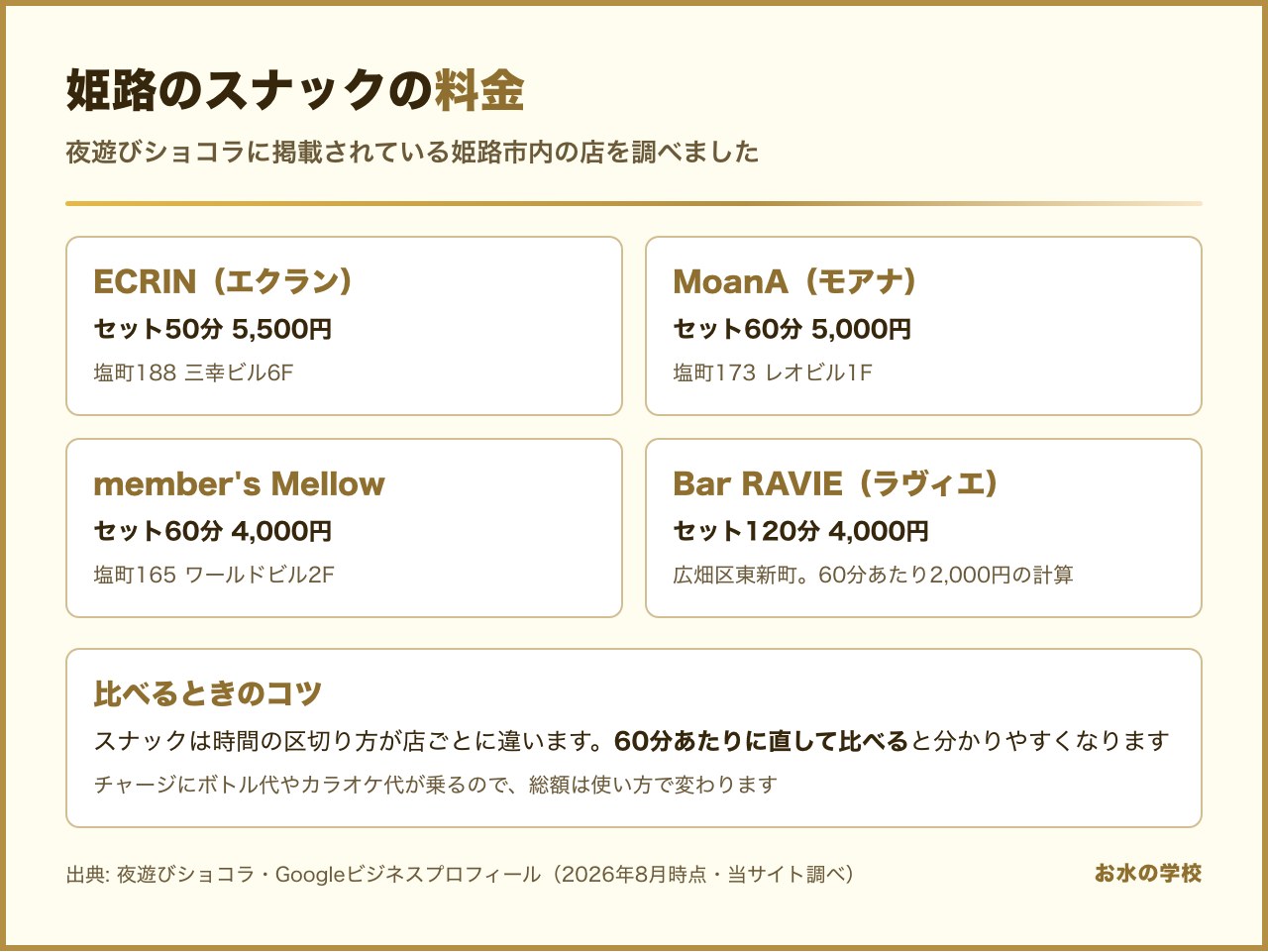 姫路のスナックの料金