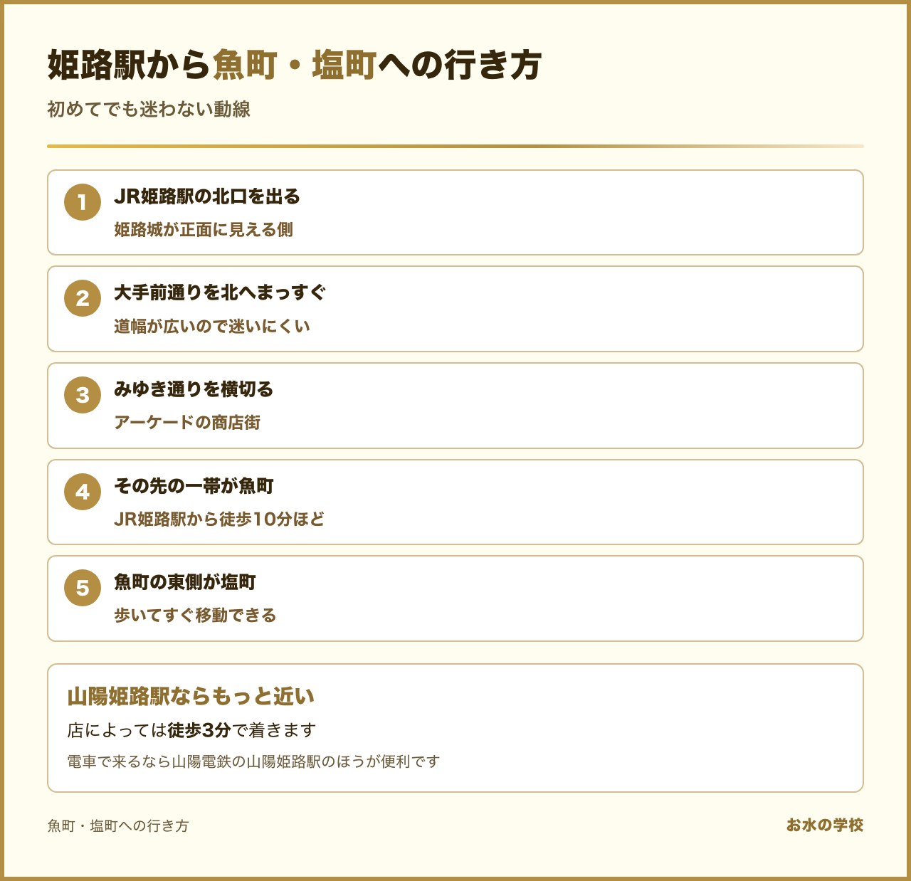 姫路駅から魚町・塩町までの行き方