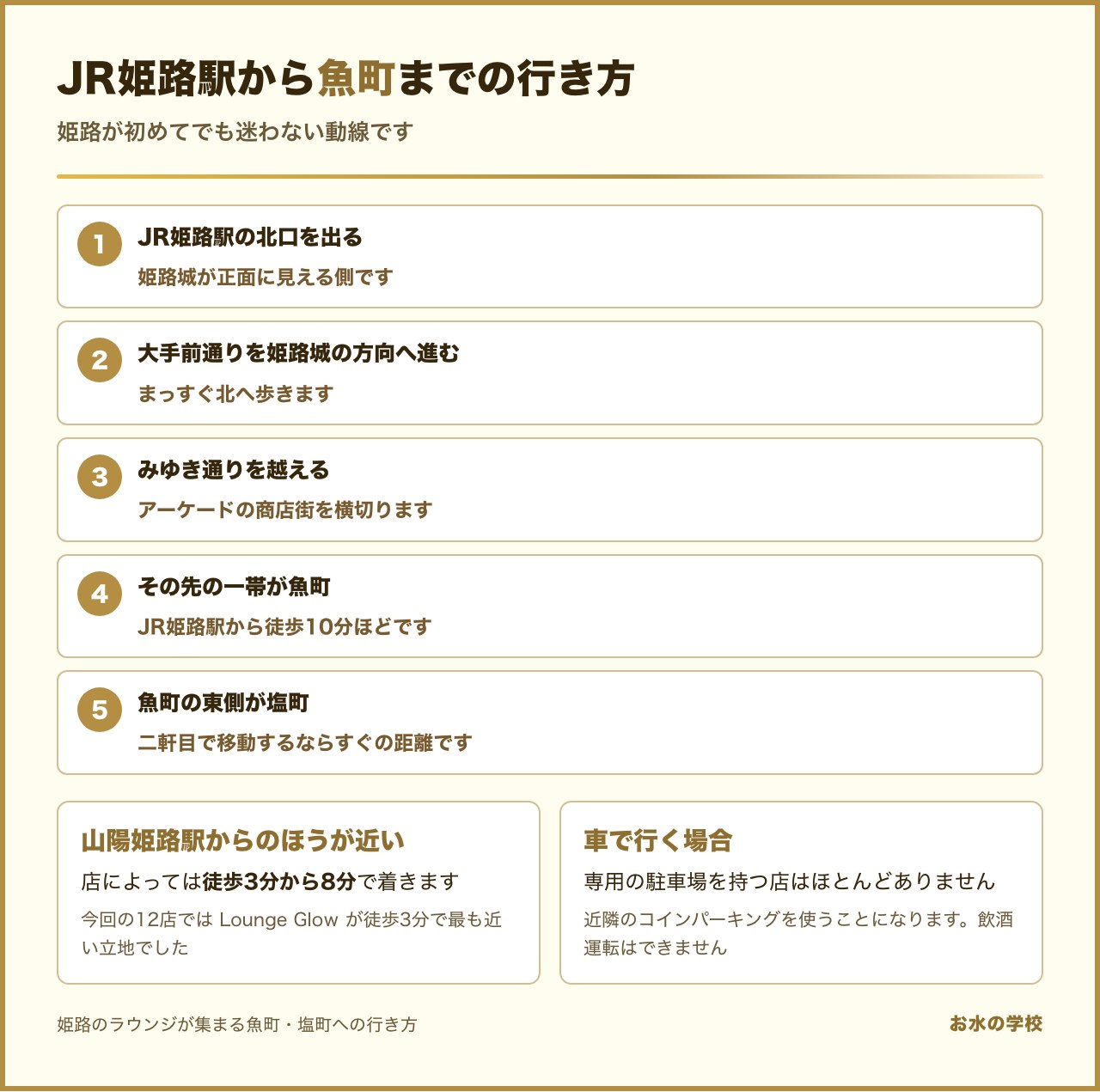 JR姫路駅から魚町までの行き方