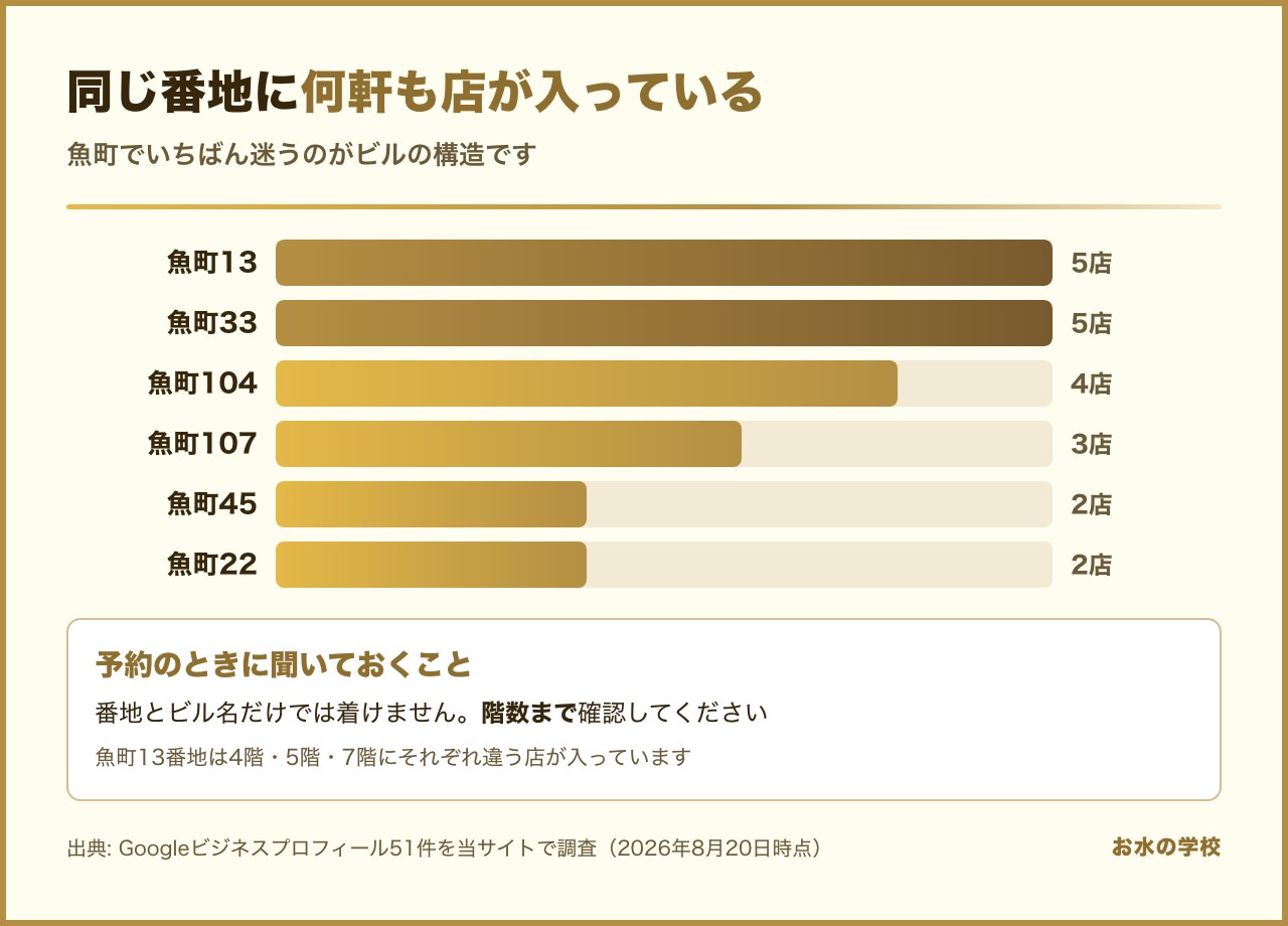 ラウンジ・キャバクラ・クラブ・スナックの違い