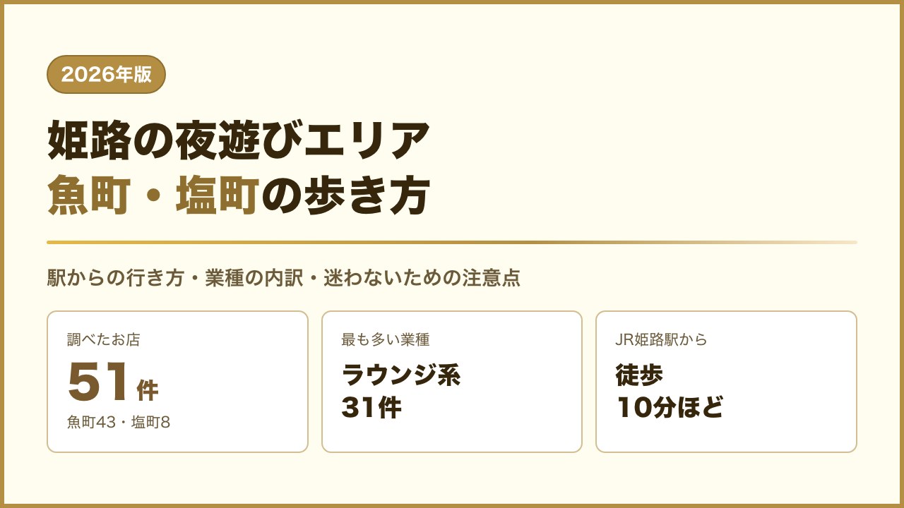 姫路の夜遊びエリア 魚町と塩町のガイド