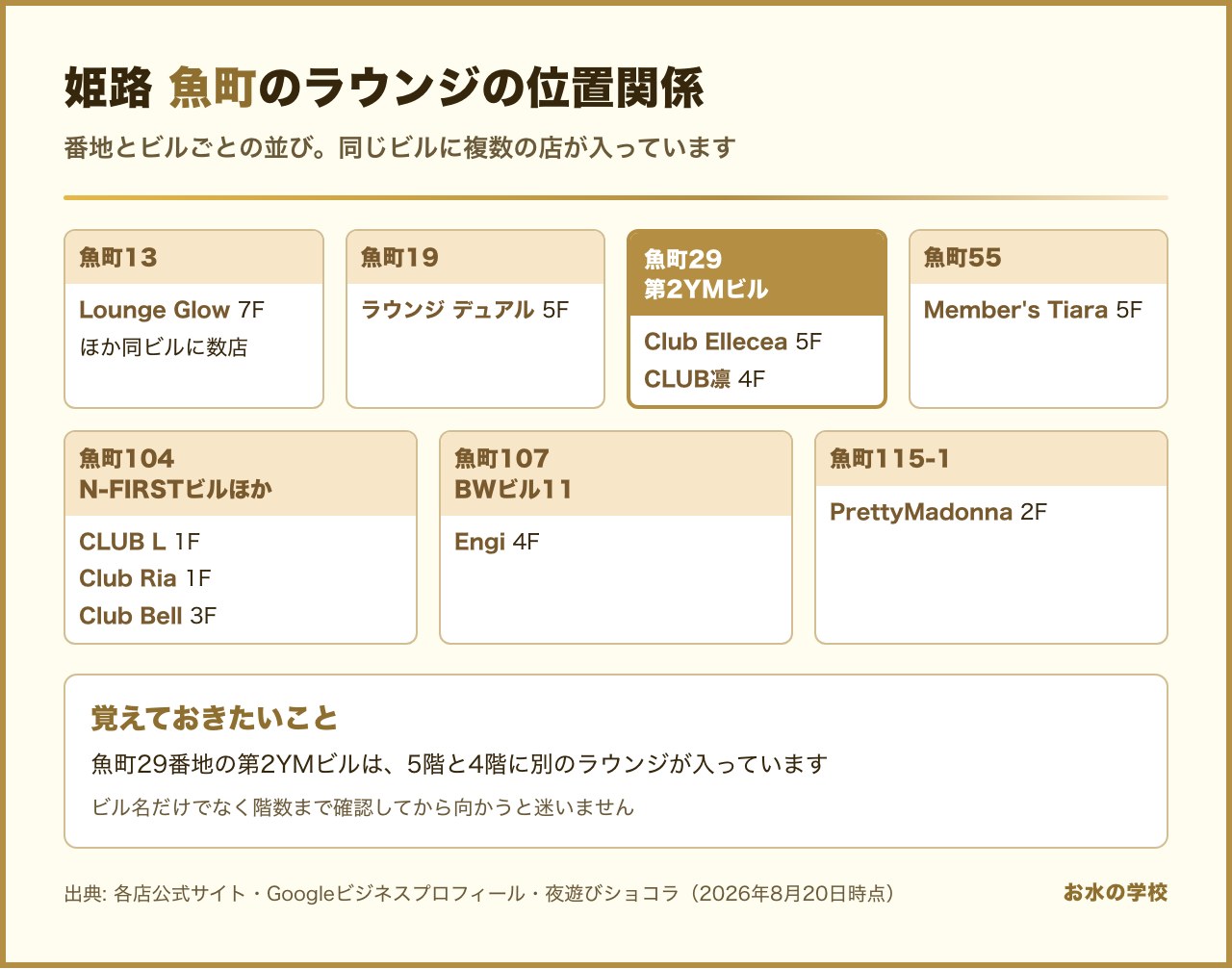 姫路 魚町のラウンジの位置関係